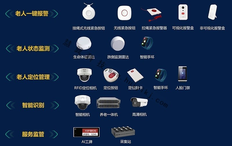 智慧養(yang) 老設備