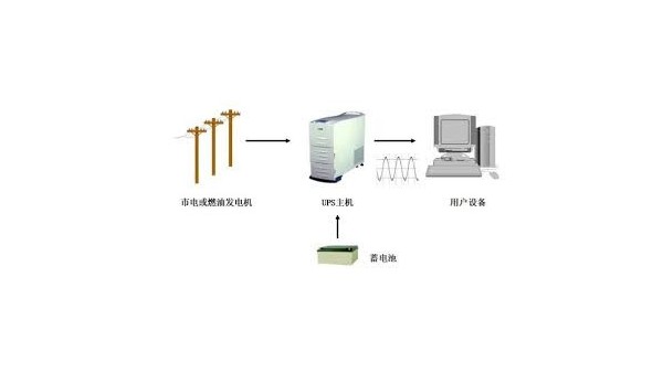 傳統UPS供電方式適合用在哪些使用場景