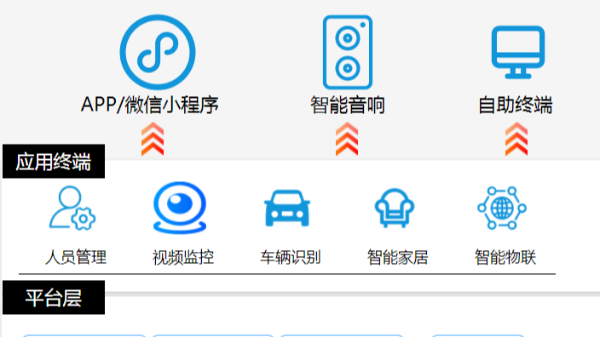 AI智能視頻監控功能
