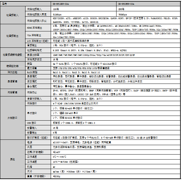 DS-96000N-I24規格參數