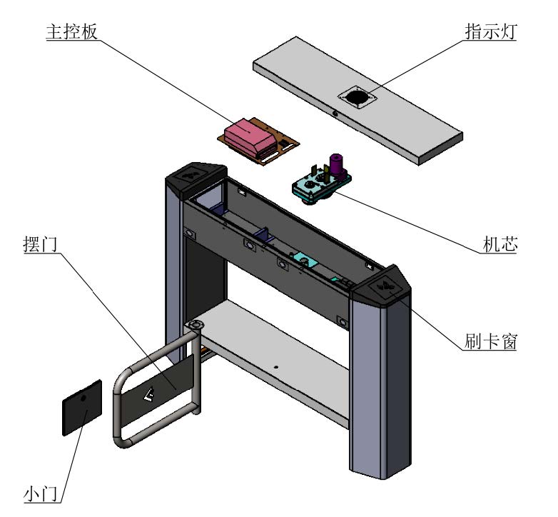 D__02-報警門禁可視對講_04-人員通道_01-彩頁_DS-K3B302擺閘規格書(shu) 1909162