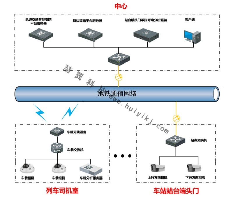 地鐵司機標準化作業(ye) 監管方案