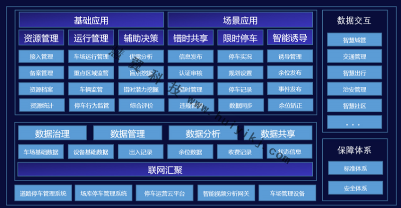 智能停車係統功能