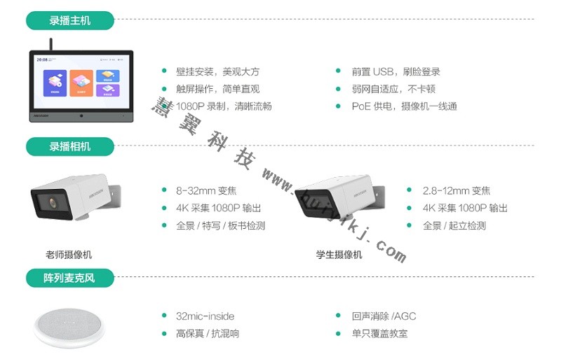 三個(ge) 課堂設備