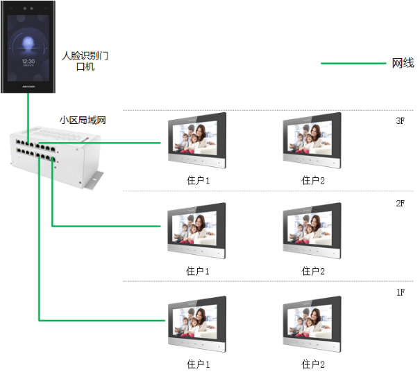 DS-KD9403/9413係列典型應用