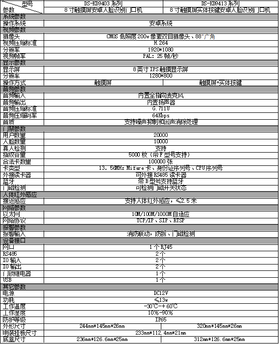 DS-KD9403/9413係列規格參數