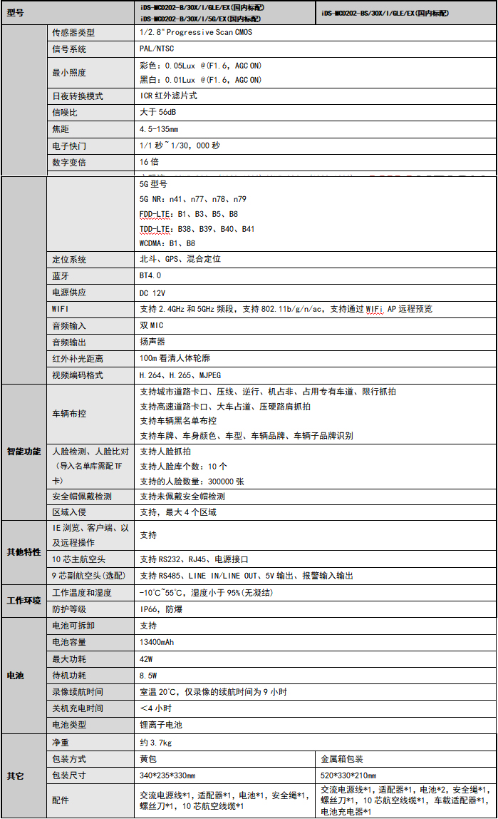 iDS-MCD202-B(S)/EX產(chan) 品參數