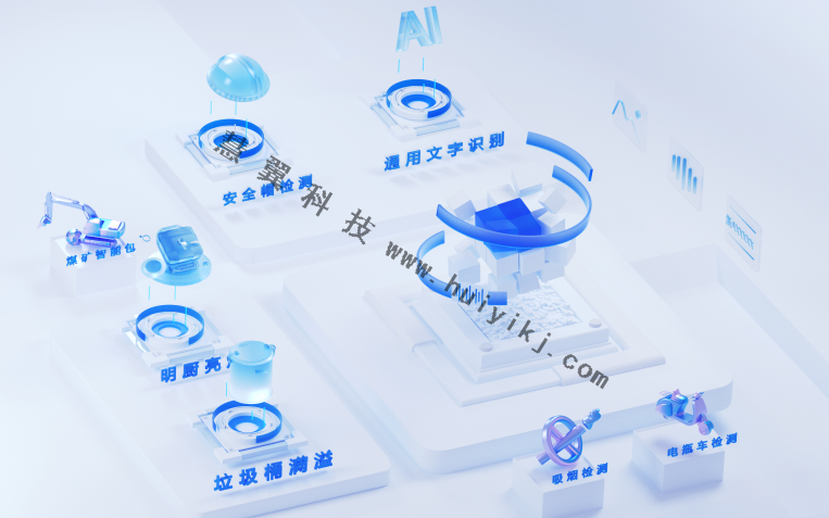 海康威視AI開放平台能力