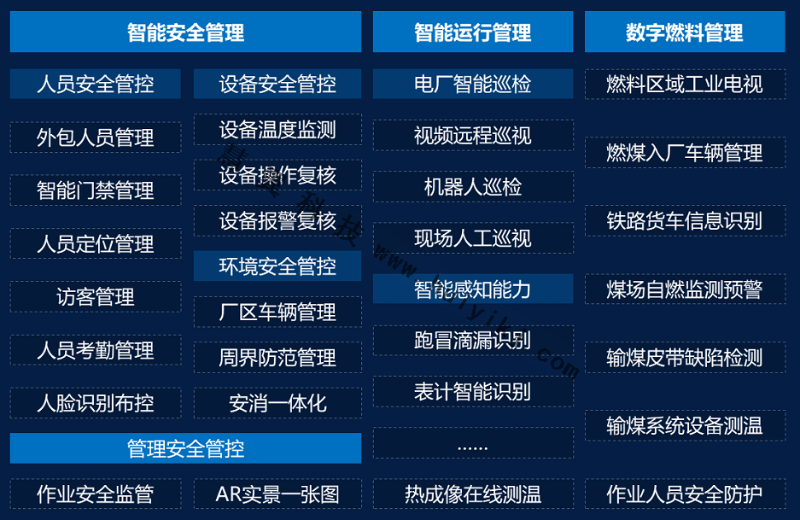 高清視頻監控助力電廠安全生產(chan) 功能