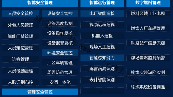 高清視頻監控助力電廠安全生產功能