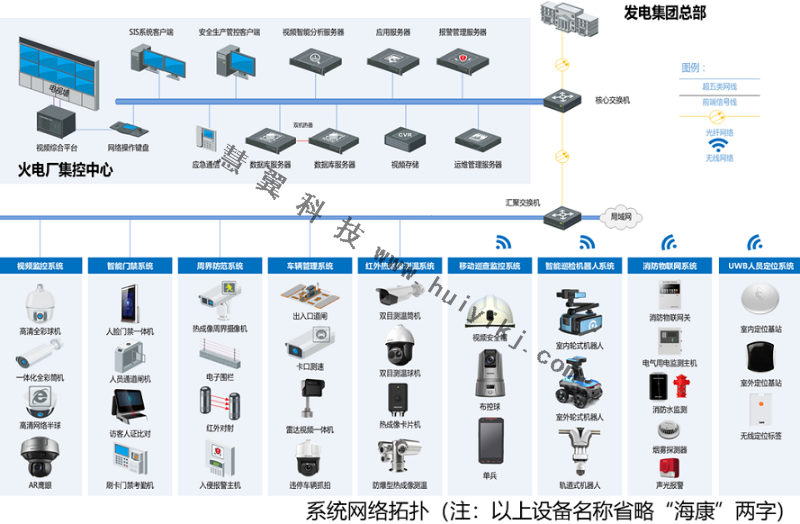 高清視頻監控助力電廠安全生產(chan) 