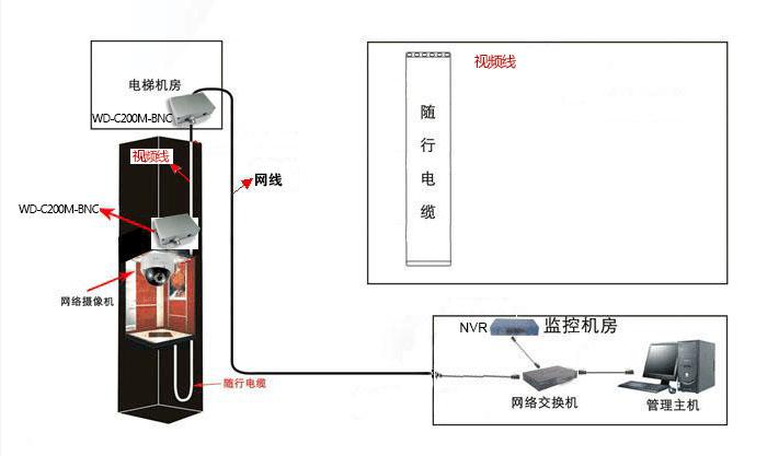 軟件管理係統