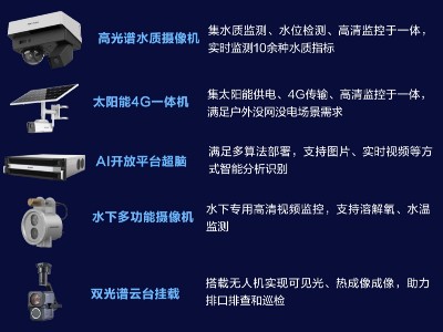 排汙口智能監管方案設備