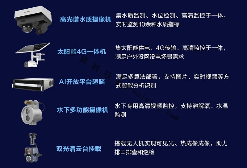 排汙口智能監管方案設備