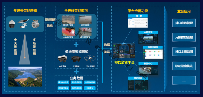 排汙口智能監管方案拓撲