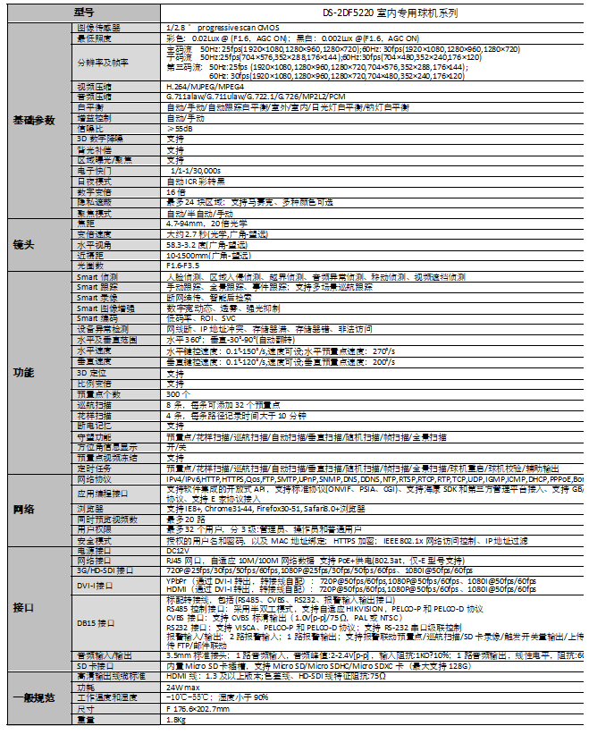 DS-2DF5220技術參數