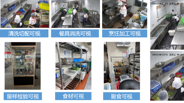 明廚亮灶專用攝像機應用效果