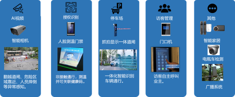 6000C社區邊緣一體(ti) 機功能