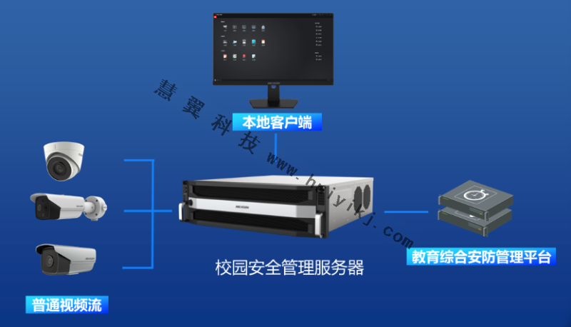 校園智能防範方案拓撲