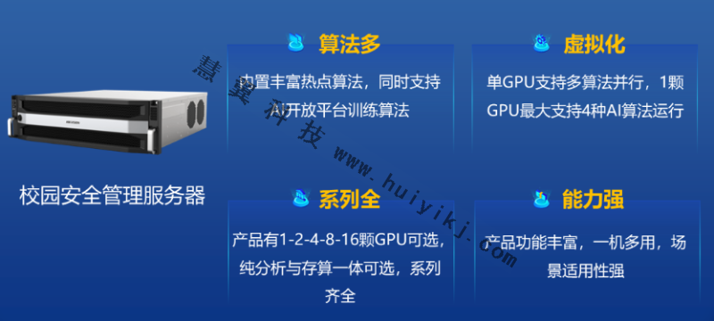 校園智能防範方案設備