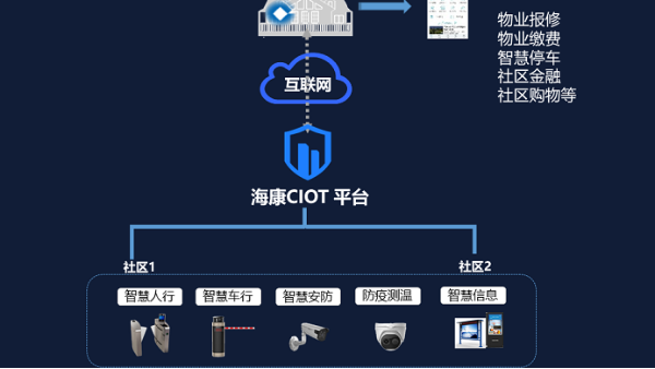 智慧高清視頻監控係統拓撲