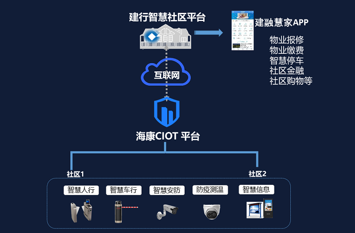 智慧高清視頻監控係統拓撲