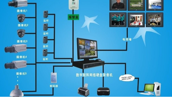 視頻監控係統的未來如何與高清化、智能化和物聯網融合在一起