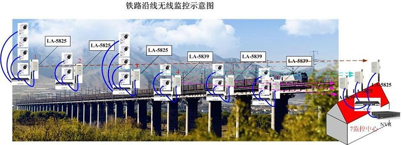 鐵路高清視頻監係統點位設計