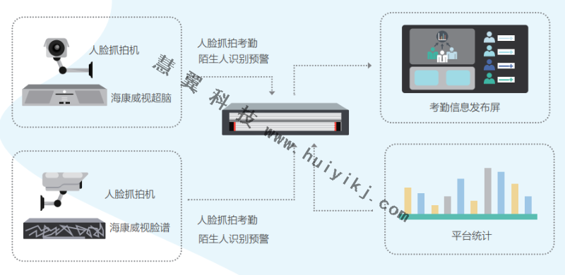 監控係統安裝拓撲