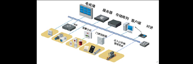 辦公室安防係統