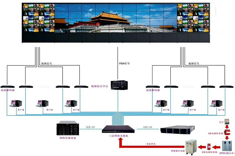 視頻監控係統上牆拓撲