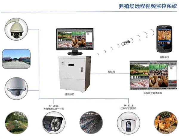 養(yang) 殖智能生物安全管控係統拓撲