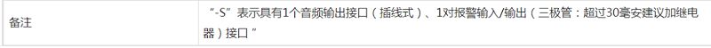 海康威視錄像機聲音設置方法