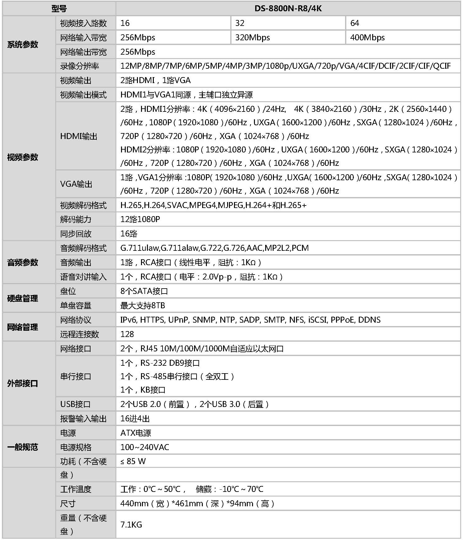 網絡硬盤錄像機