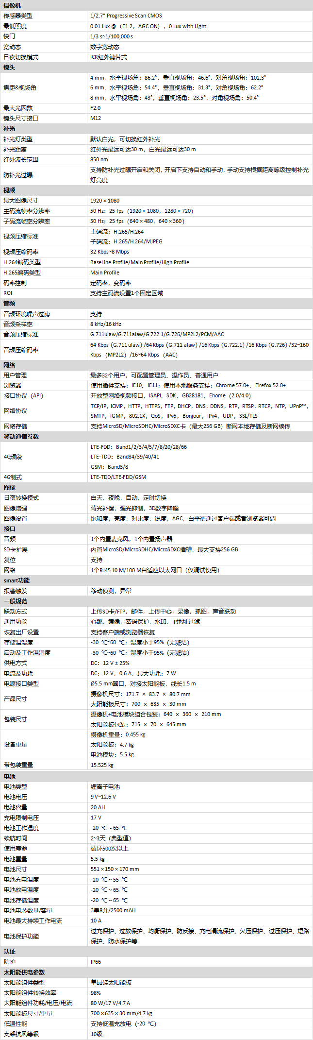 DS-2CD2245XM-LHGLSET/CH20S80產(chan) 品參數