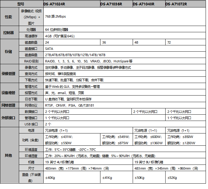 DS-A710XXR係列規格參數