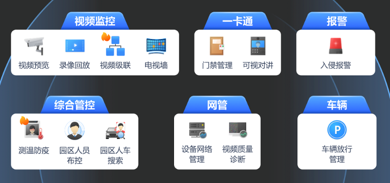 通用安防一體(ti) 機功能