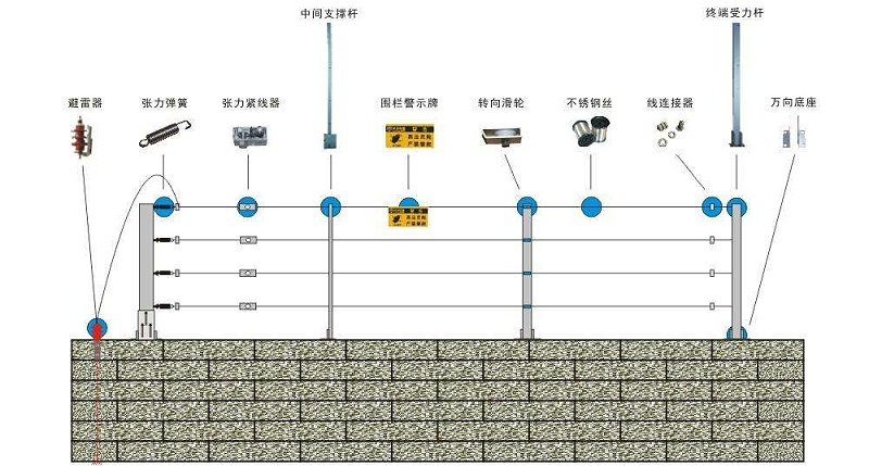 電子圍欄係統