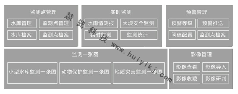 智能監測預警平台功能