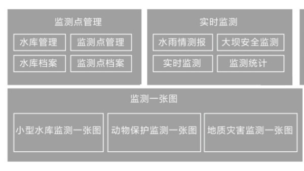 智能監測預警平台功能