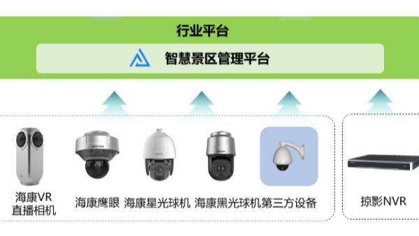 高清視頻監控直播設備