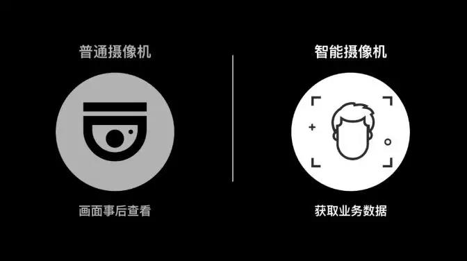 海康雲(yun) 眸價(jia) 值