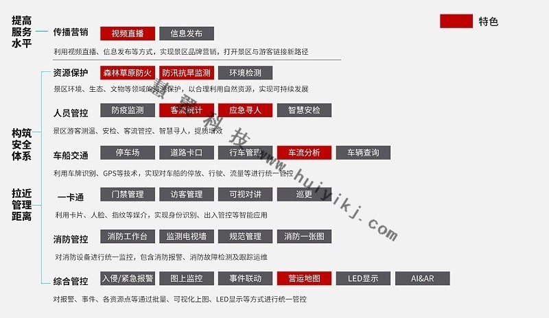 智慧景區管理平台功能