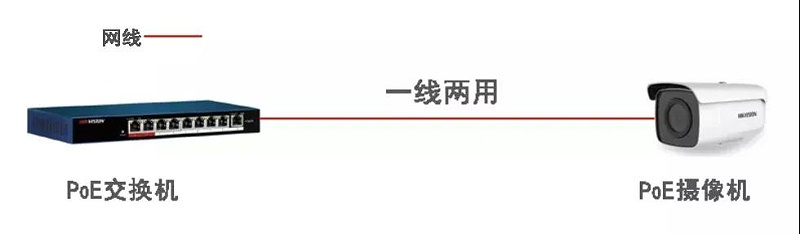 poe是什麽