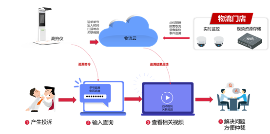 海康威視高拍儀(yi) 