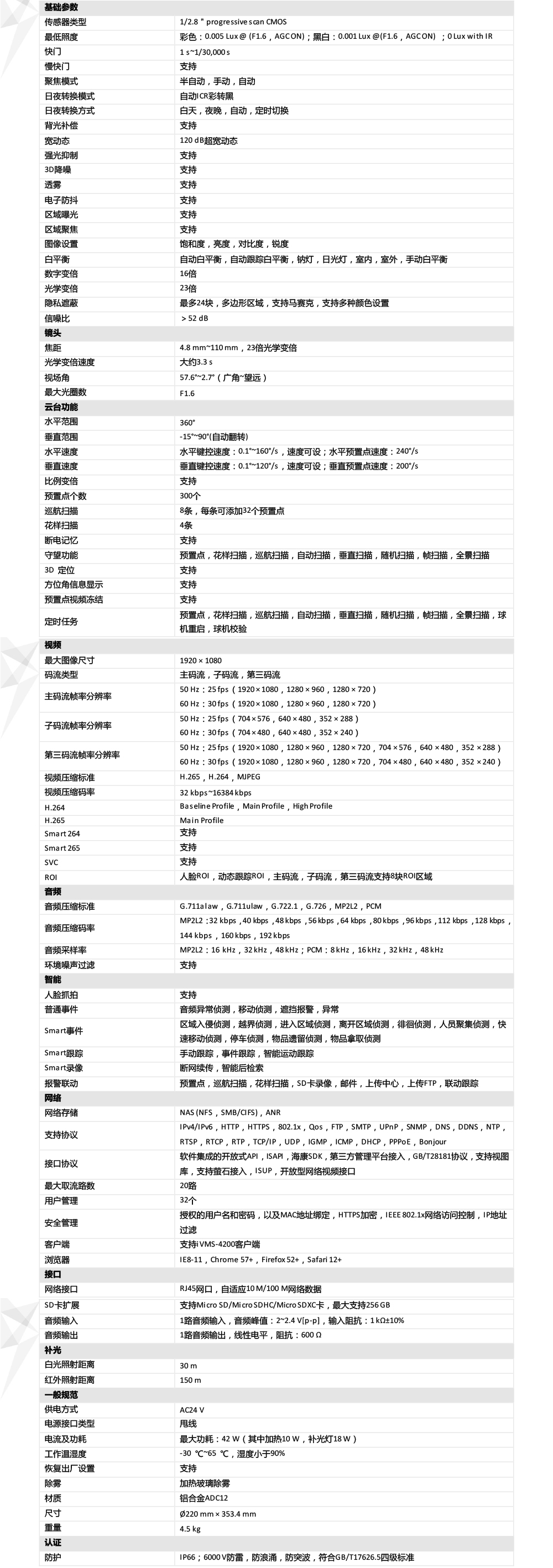 iDS-2DC7423MWR-A產(chan) 品參數