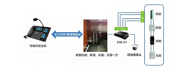 電梯五方對講係統拓撲