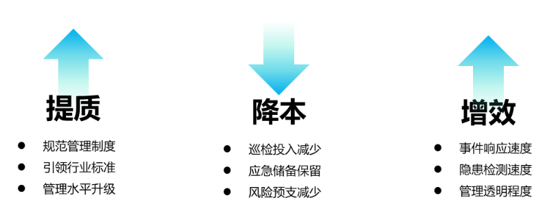 智能地下管網管理解決(jue) 方案