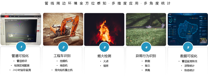 智能地下管網管理解決(jue) 方案