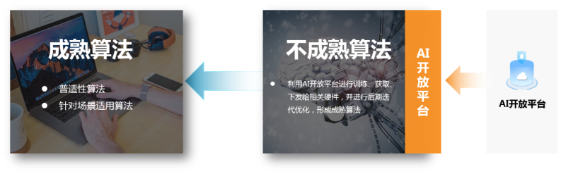 智能地下管網管理解決(jue) 方案